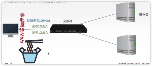 重學(xué)計算機網(wǎng)絡(luò) 夯實基礎(chǔ)，回歸本質(zhì)