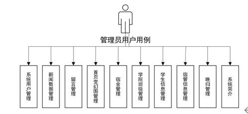 基于SSM的大學(xué)生宿舍管理系統(tǒng)設(shè)計與實現(xiàn)