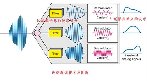 計(jì)算機(jī)網(wǎng)絡(luò)第二章 物理層筆記 計(jì)算機(jī)網(wǎng)絡(luò)工程服務(wù)核心解析