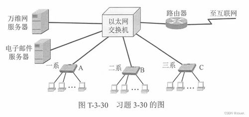 計(jì)算機(jī)網(wǎng)絡(luò)第八版第三章課后題超詳細(xì)解析——數(shù)據(jù)鏈路層核心知識(shí)點(diǎn)全掌握