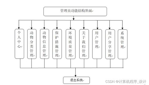 計(jì)算機(jī)畢業(yè)設(shè)計(jì) 動(dòng)物保護(hù)資訊推薦網(wǎng)站（附源碼與工程服務(wù)）