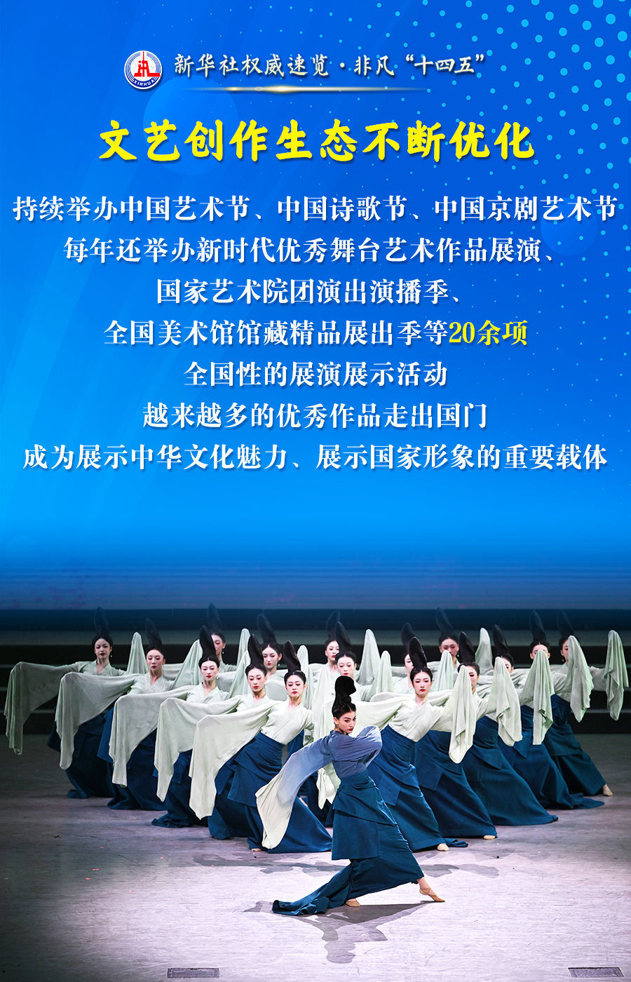 文旅輝煌映時(shí)代 習(xí)近平引領(lǐng)下的“十四五”文化旅游卓越成就